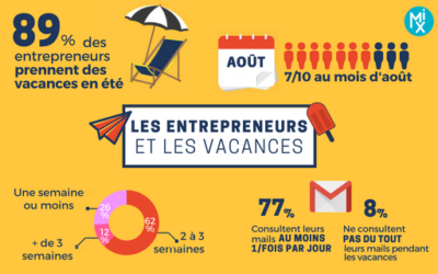 Les entrepreneurs en vacances